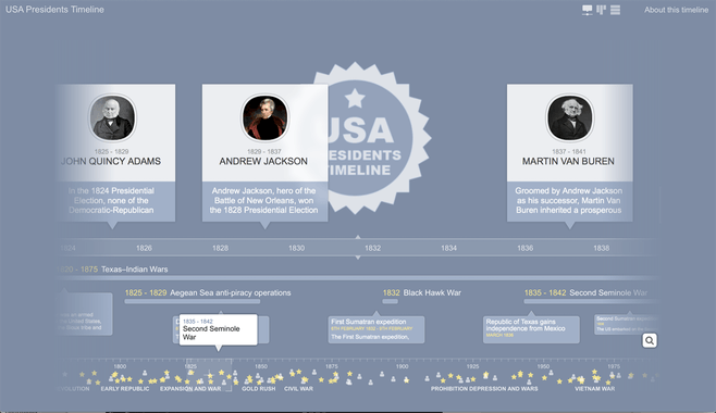 ChronoFlo Timeline Maker