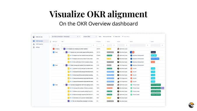 OKR for Jira