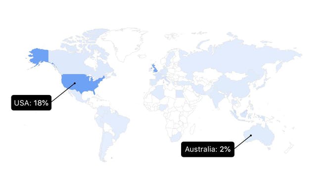 Twitter Analytics by Minter.io