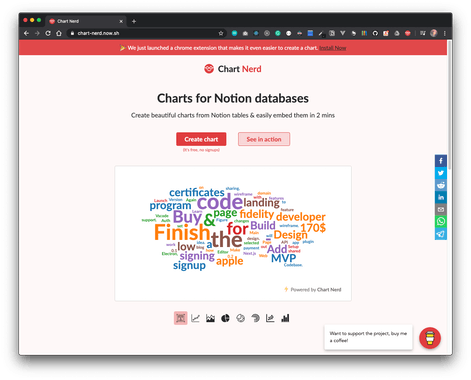 Chart Nerd