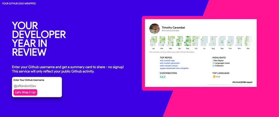 Github Wrapped 2020