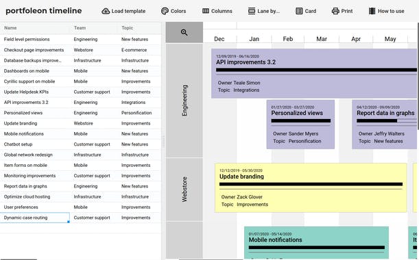 Portfoleon Timeline