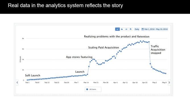 Simulator for Learning Growth