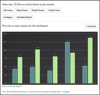 Project Reports for Slack