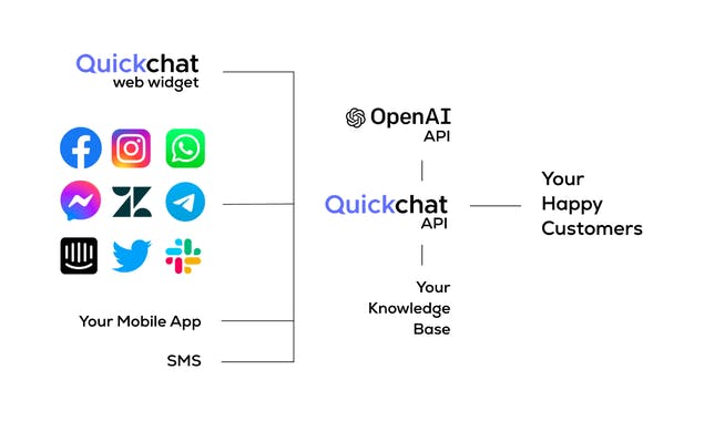 Quickchat