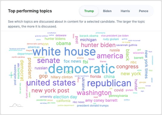 2020 US Election Insights
