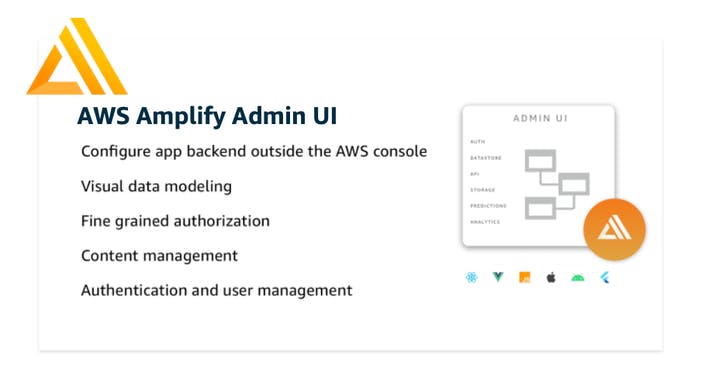 AWS Amplify Admin UI
