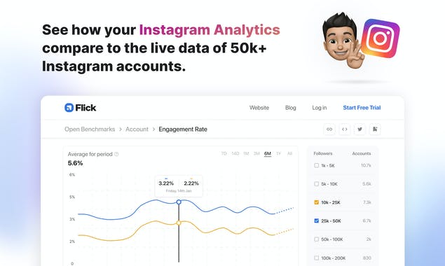 Open Benchmarks for Instagram