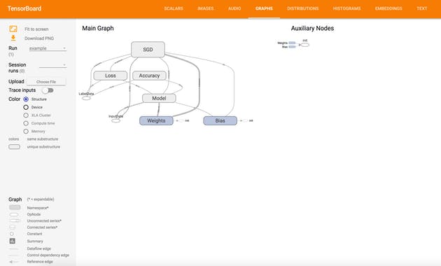 LostTech.TensorFlow