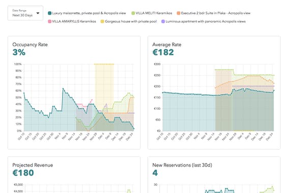 Compare Rental Bookings