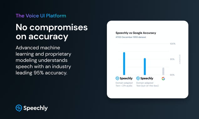 Speechly Reactive Voice UI API