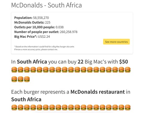 McDonald's Per Capita