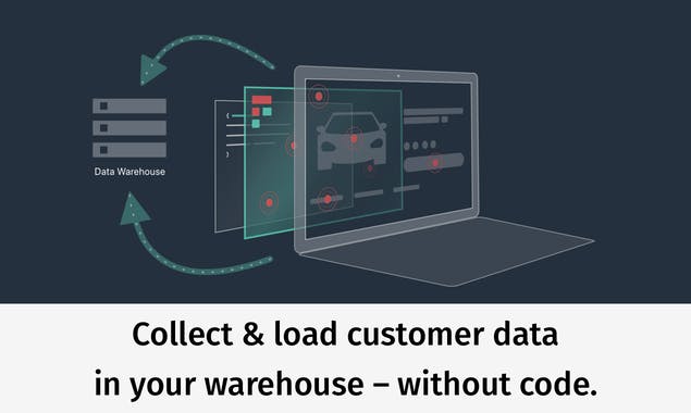 Data Warehouses by Freshpaint