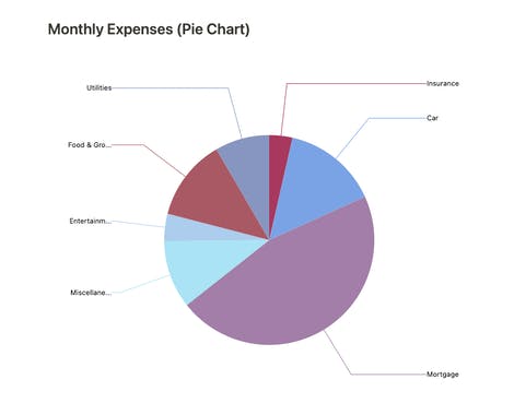 NotionCharts