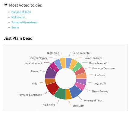 Game of Thrones Death Pool