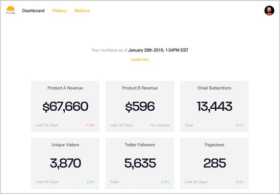 Sunrise KPI