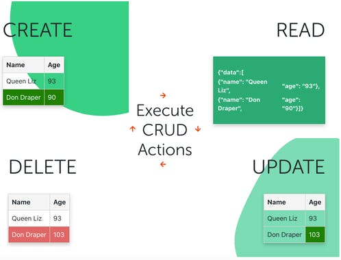 Api Spreadsheets