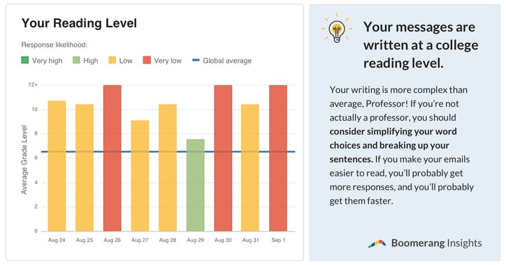 Boomerang Insights