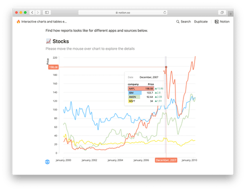 Reports for Notion