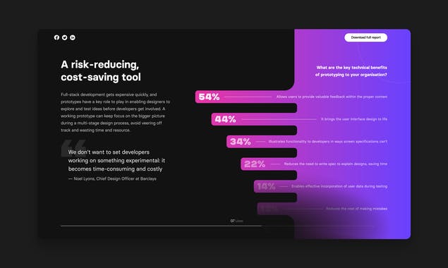 The State of Prototyping Report