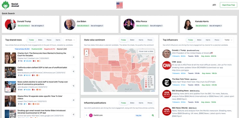 2020 US Election Insights