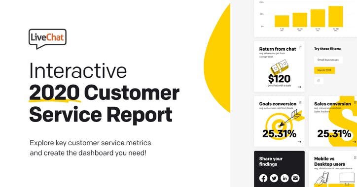 Interactive Customer Service Report 2020