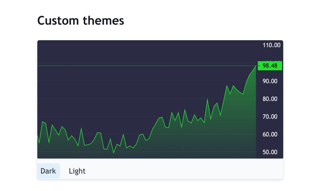 TradingView Lightweight Charts