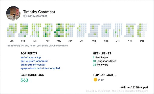 Github Wrapped 2020