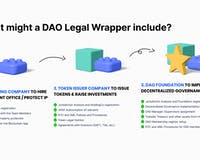 DAO Legal Wrapper
