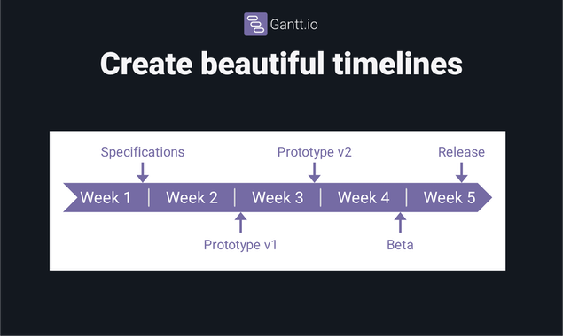 Gantt.io 2.0