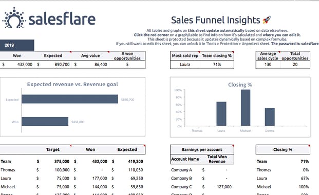 Sales Funnel Template by Salesflare