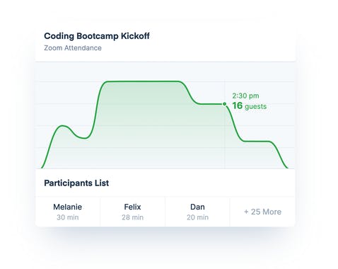 Zoom Attendance Tracking by Luma