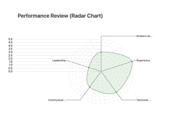 NotionCharts