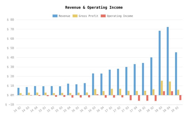 HyperCharts