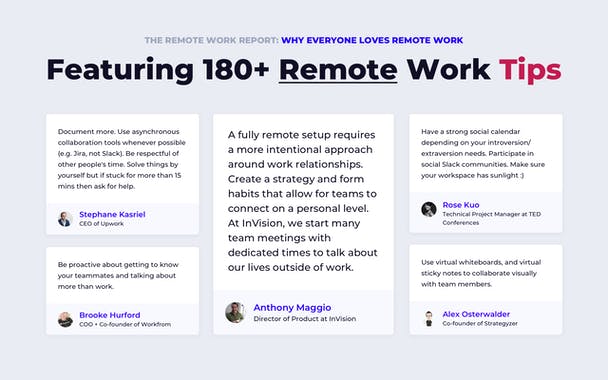 The Remote Work Report