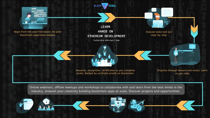 EthVigil Tutorials