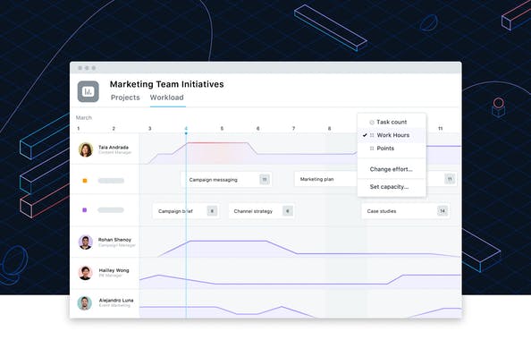 Workload by Asana