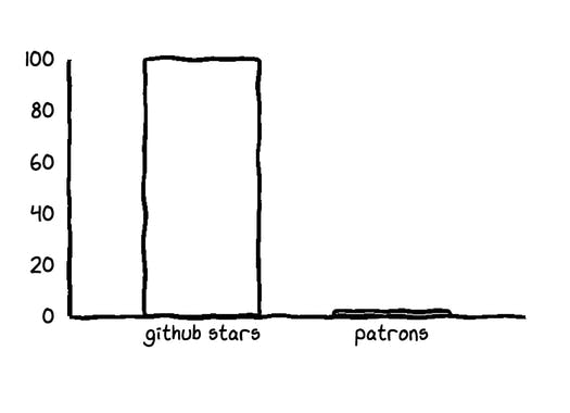 chart.xkcd