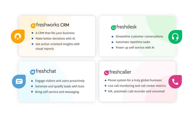 Freshworks for Startups