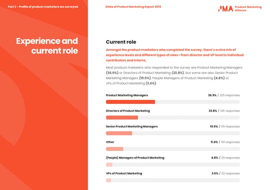 State of Product Marketing Report 2019