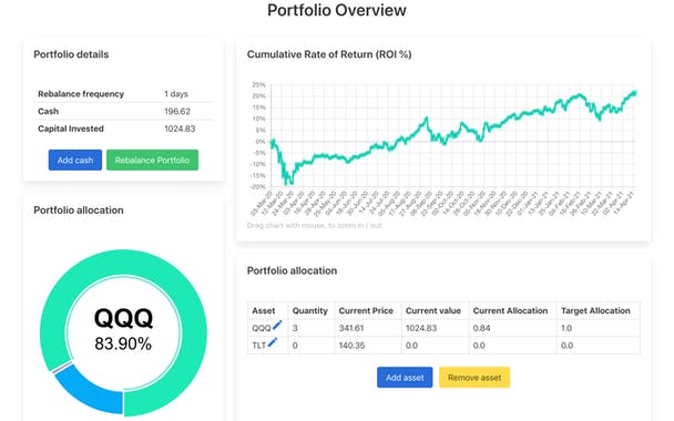 Notifinio Robo advisor