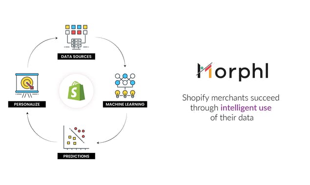 MorphL + Shopify