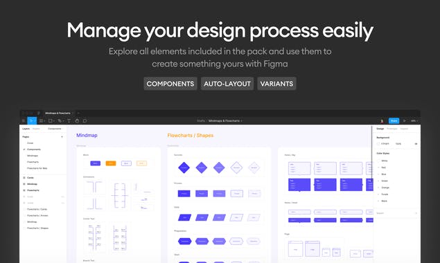 Manifest Mind Maps and Flowcharts