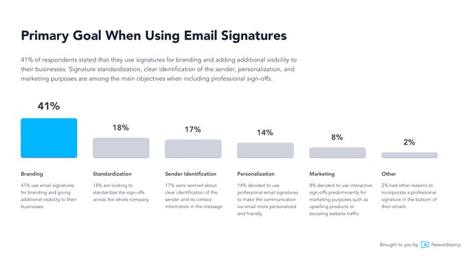 State of Business Email Marketing