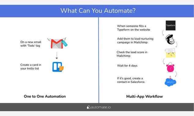 Automate.io