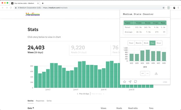 Medium Stats Counter