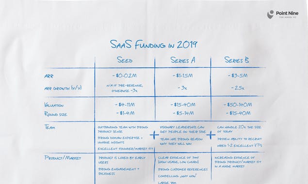 SaaS Funding Napkin 2019