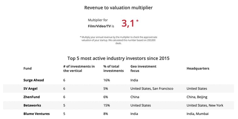 Startup Valuation Nest