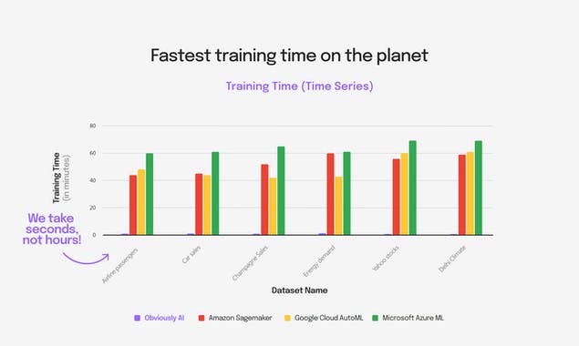 Obviously AI Time Series