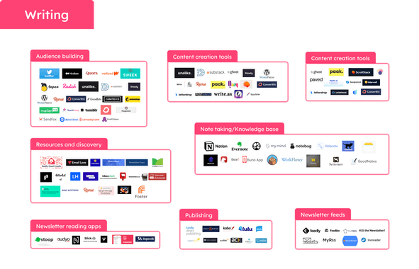 Creator Resource Kit